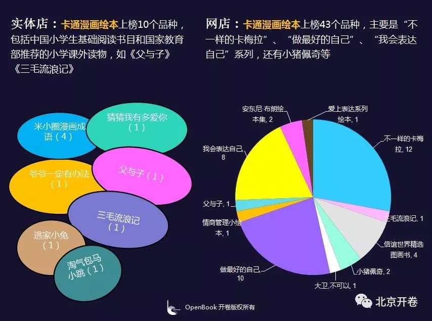 成猫猫粮全面解读市场趋势