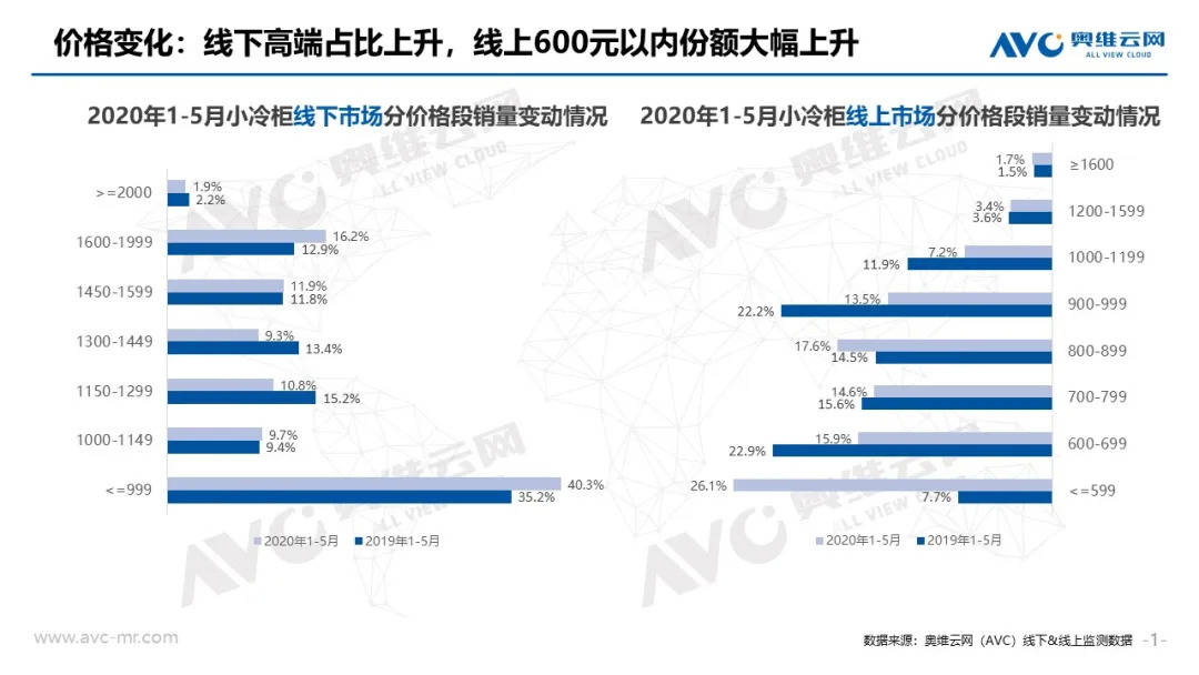 冷冻柜最新信息概览与全面解读市场趋势