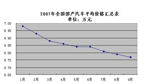 汽车马达最新走势与市场分析