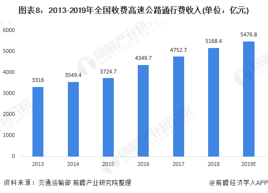 PC管最新解读