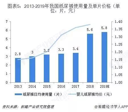 尿不湿未来发展趋势