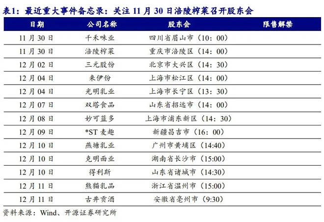 进口加工食品最新动态更新与未来趋势展望