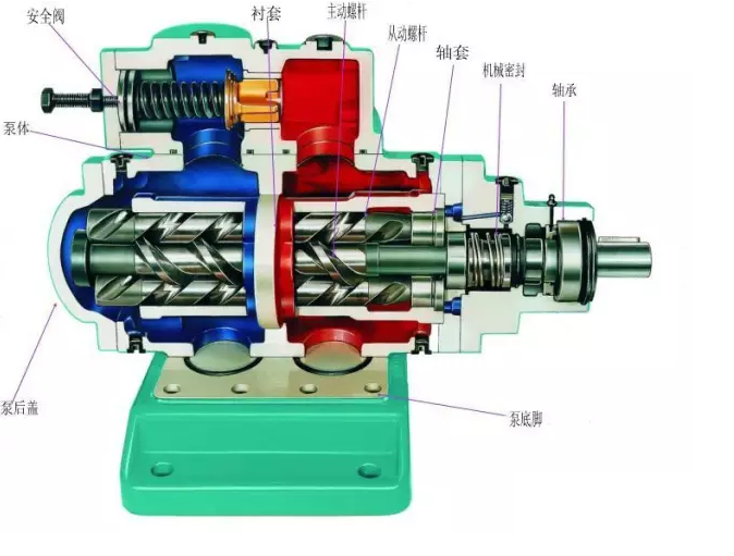 螺杆泵最新走势