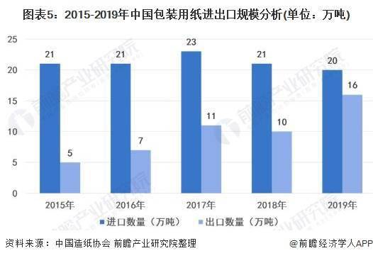 公关服务最新走势