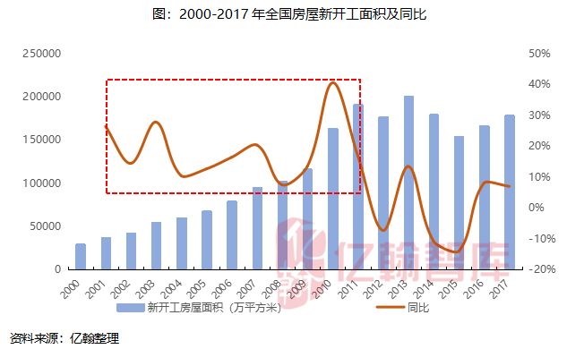 遮味剂最新走势