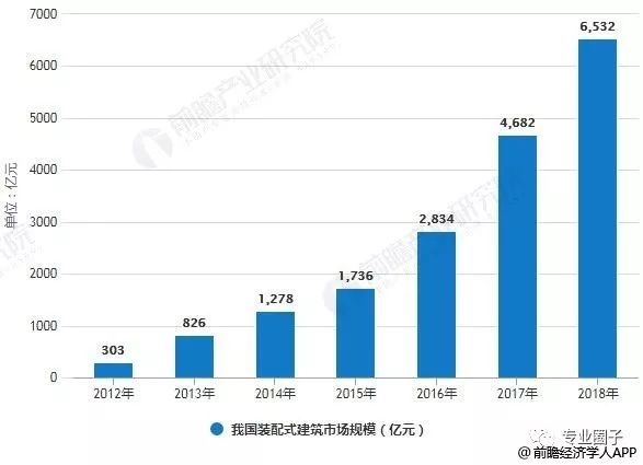 工程板加工最新动态