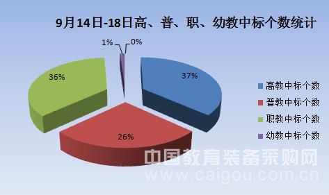 特殊/专业办公耗材教育装备网最新趋势