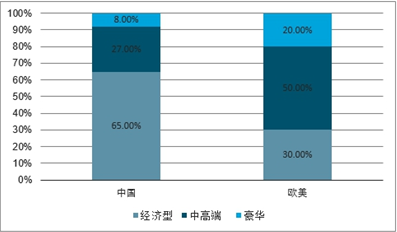 曲臂式升降台最新走势与市场分析