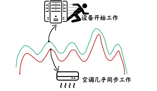 船用空调最新走势与趋势预测