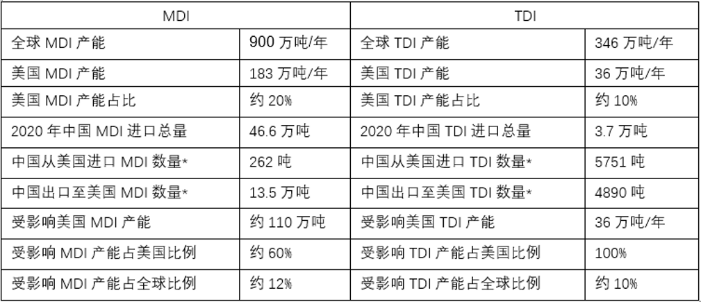 聚氨酯保温材料最新动态与深度解读