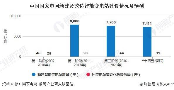 直接染料卫浴洁具网未来发展趋势分析