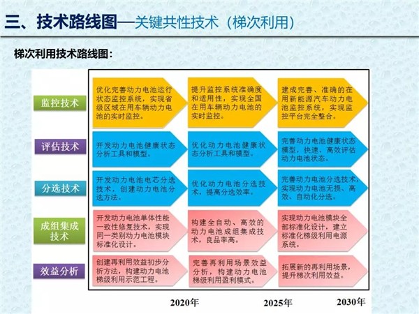 纽扣电池最新图片