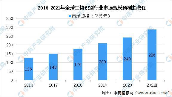 生物检测最新信息概览与全面解读市场趋势