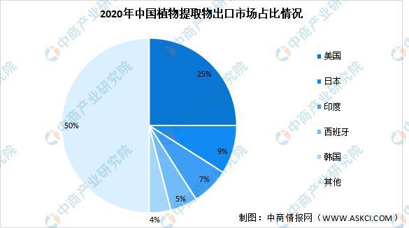 棕榈植物未来发展趋势