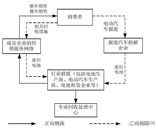 IC电子回收最新版解读与发展