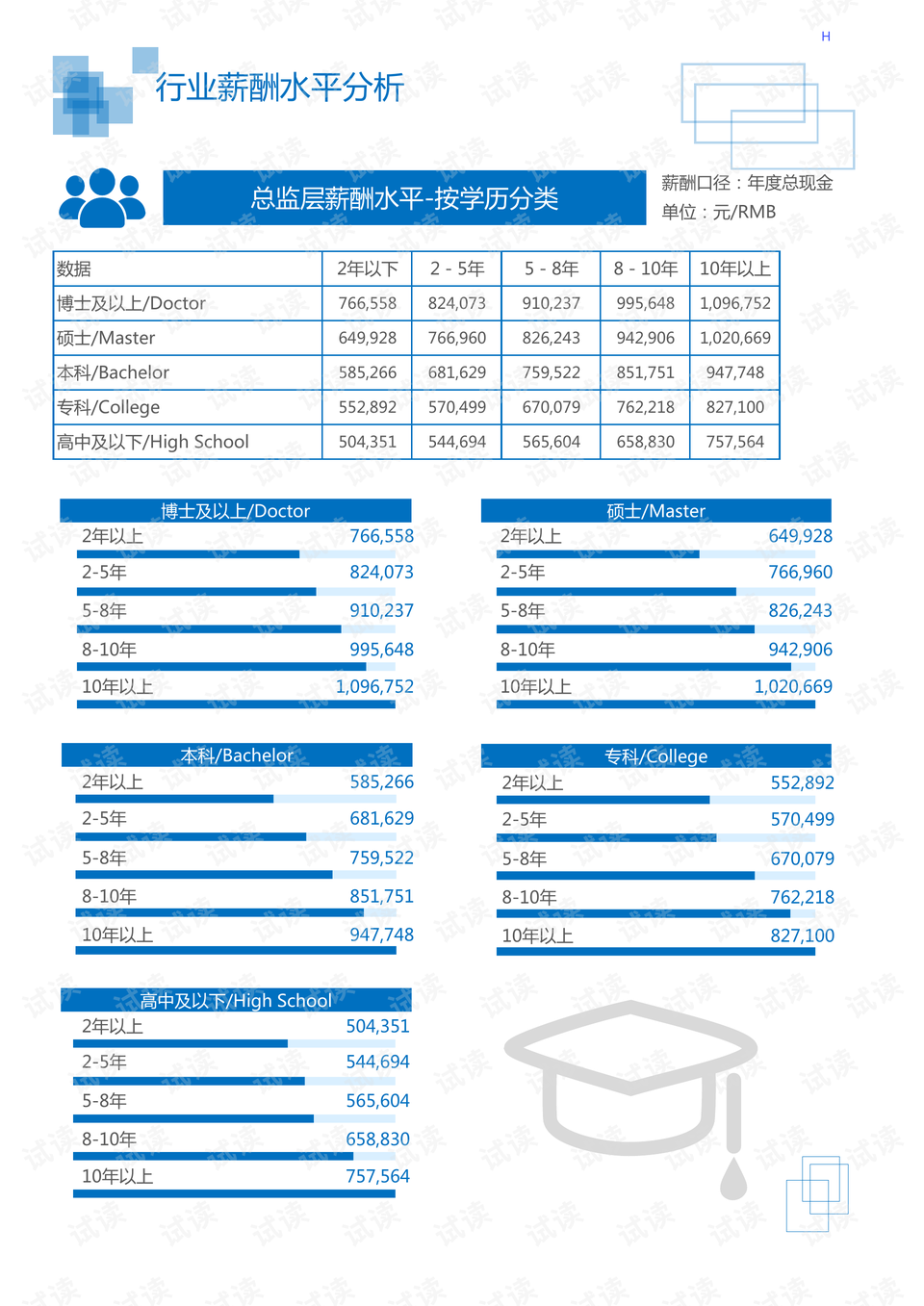 特殊LED无尘设备市场趋势