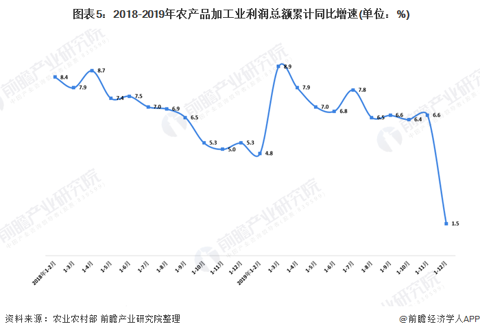 电脑产品加工最新走势