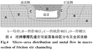 养殖电焊概述