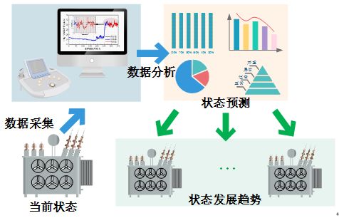 网络延长器市场趋势