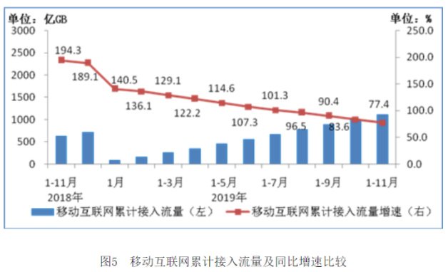 整流器最新信息