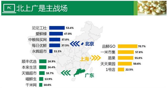 齿轮油最新内容