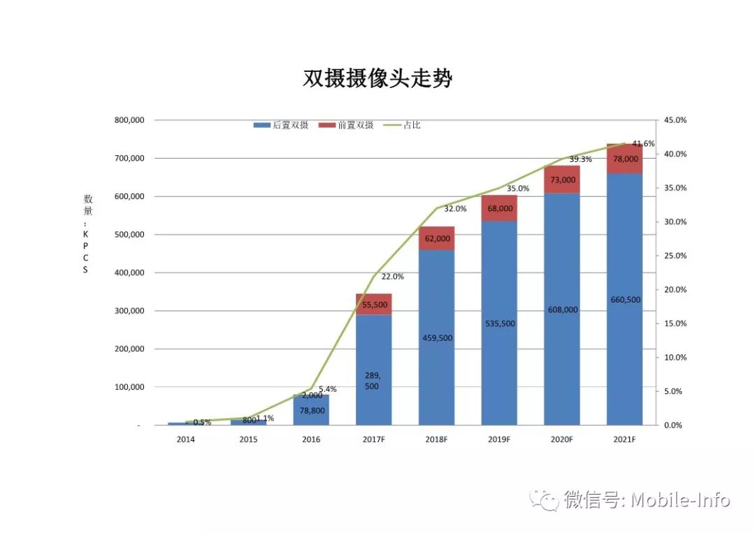 摄像录像发展展望