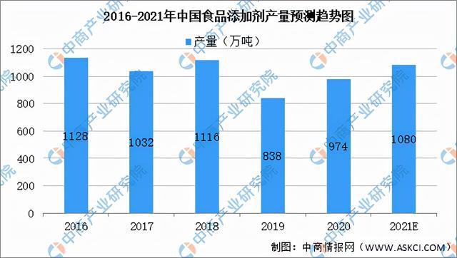 植物养殖最新信息概览与全面解读市场趋势