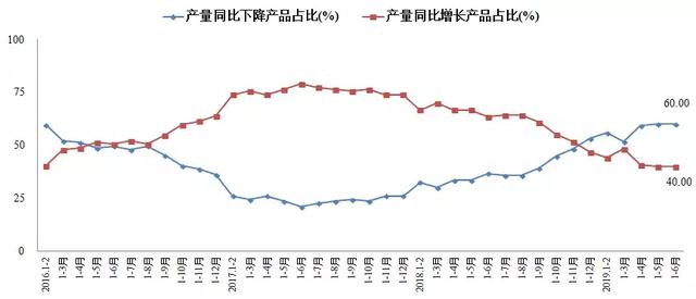 输送设备最新走势与市场分析