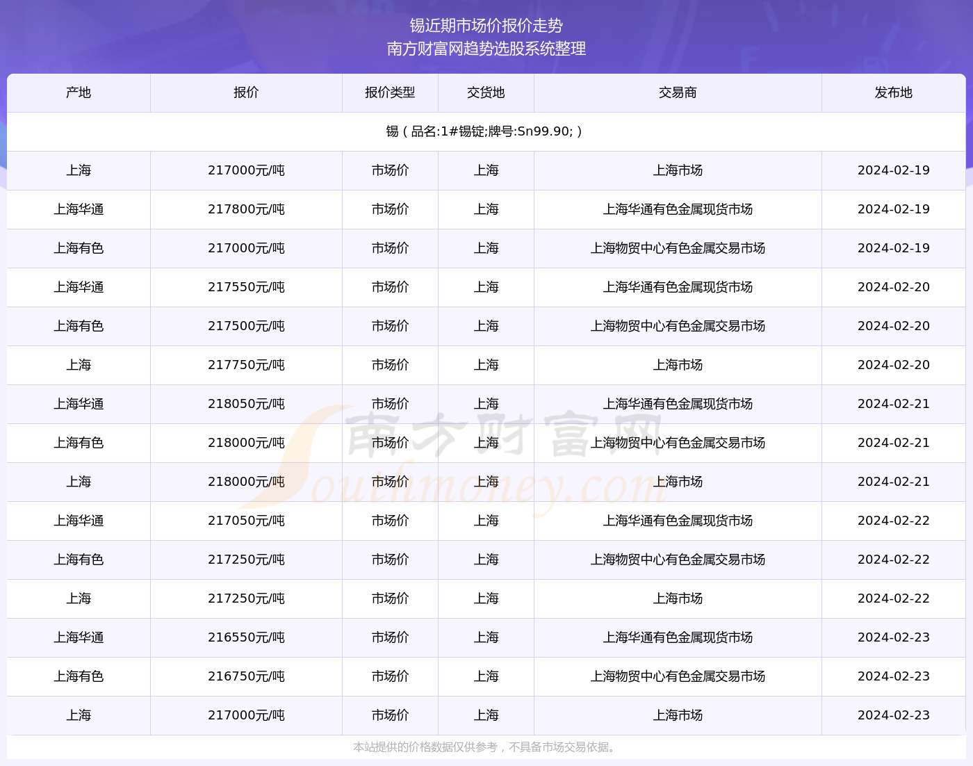 宽带最新价格