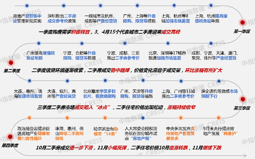 二手腰带发展展望