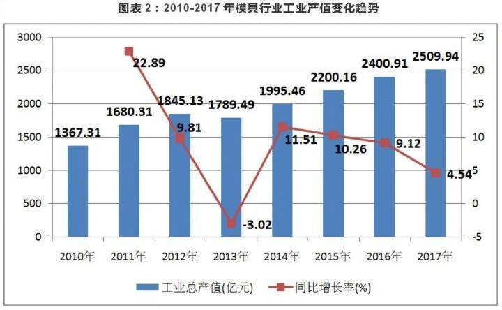 电气标准件最新动态与深度分析