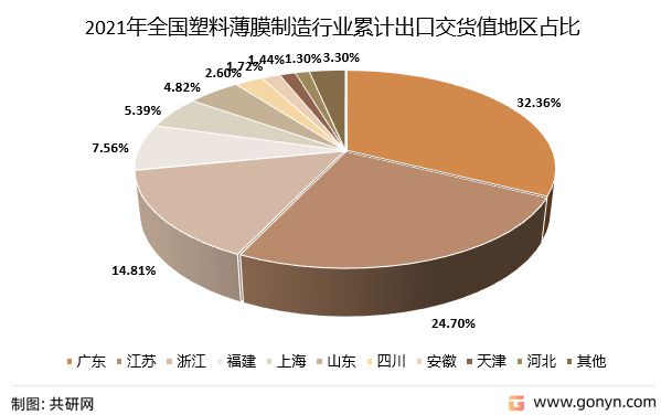 塑料薄膜最新深度体验与评测视频首发