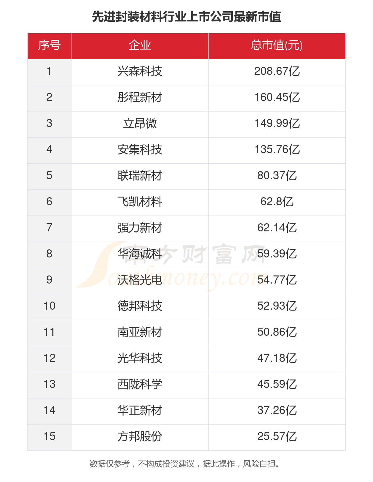 塑料包装材料最新发展动态