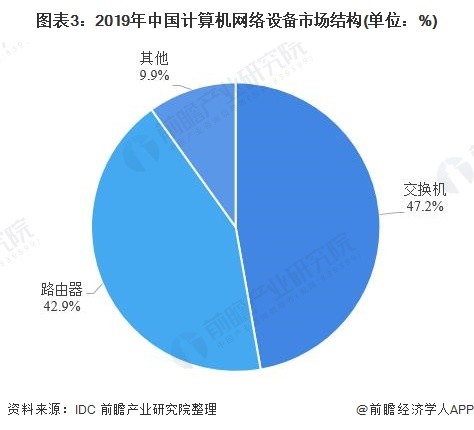 货车最新解读