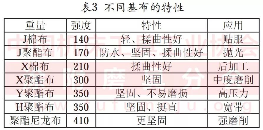 磨具磨料最新版解读与发展