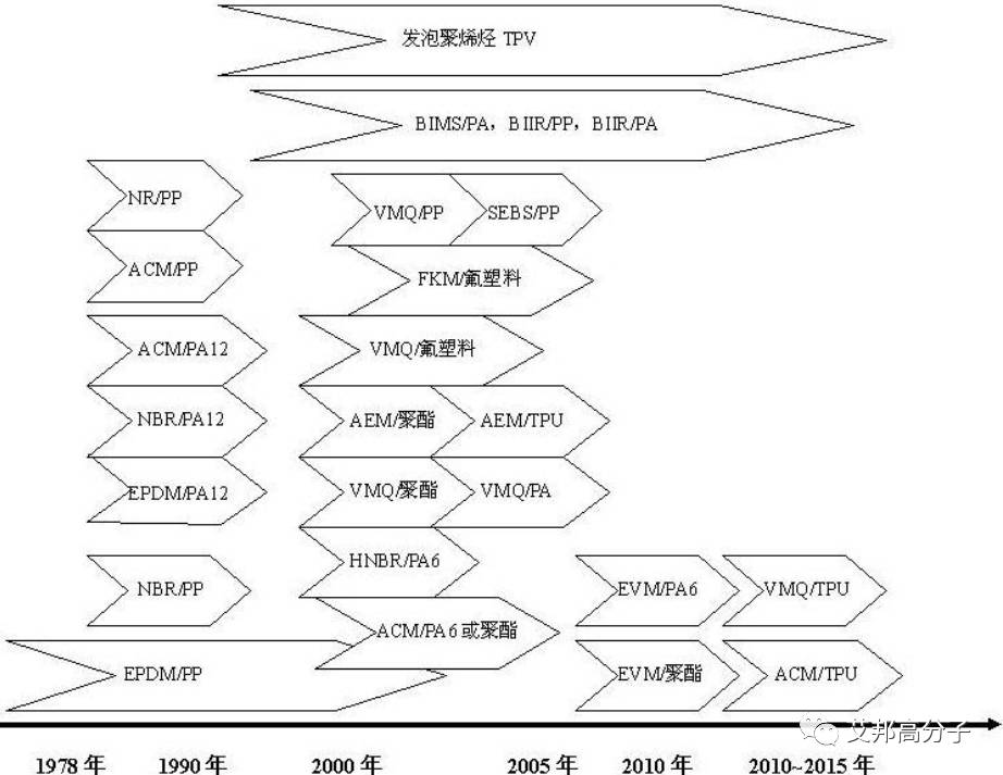 粉刷/防腐最新内容