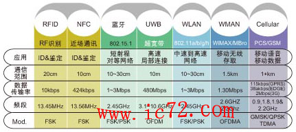 防撞设施应对策略