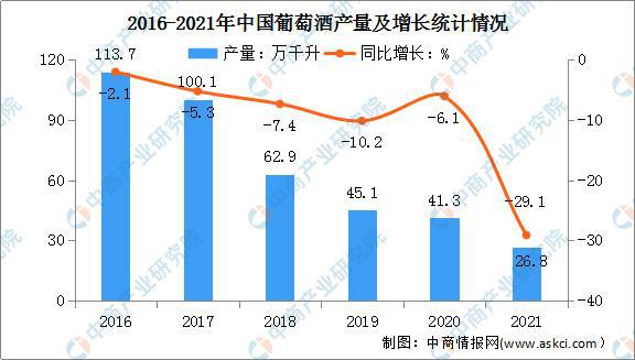 葡萄酒设备技术革新与最新发展趋势概览