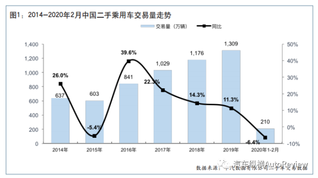 二手笔记本最新发布与未来探寻