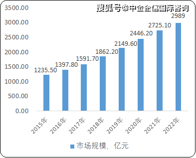 建筑工程培训未来发展趋势