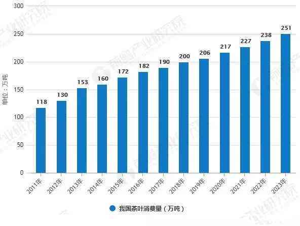 防化服最新走势