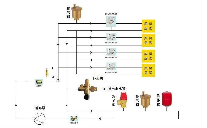 水阀最新信息概览与全面解读市场趋势