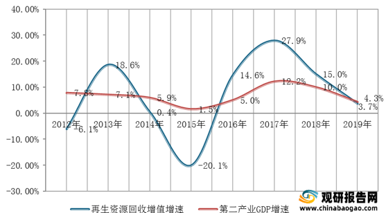 发电机回收最新走势与趋势预测分析