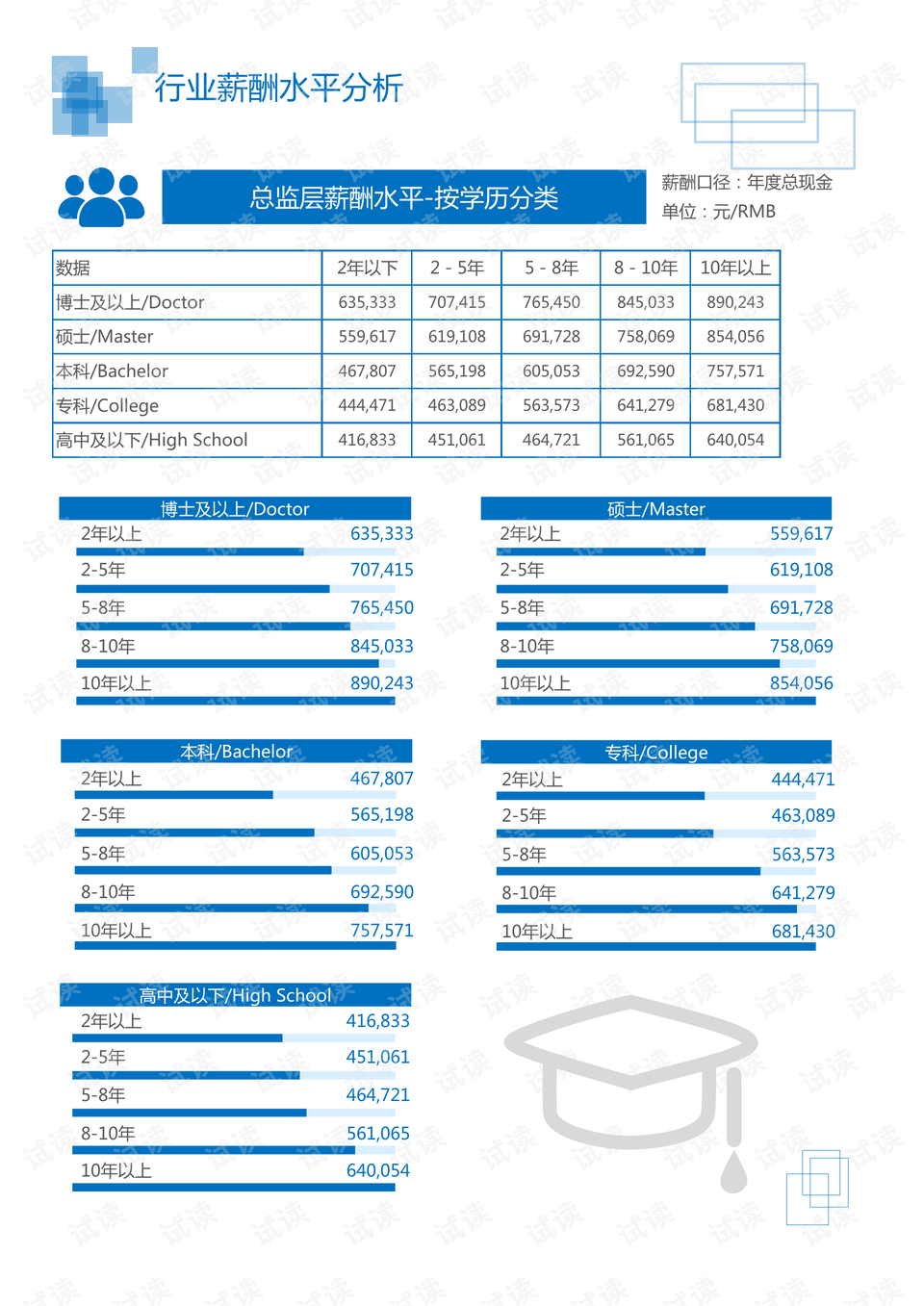 库存化工助剂最新内容概览