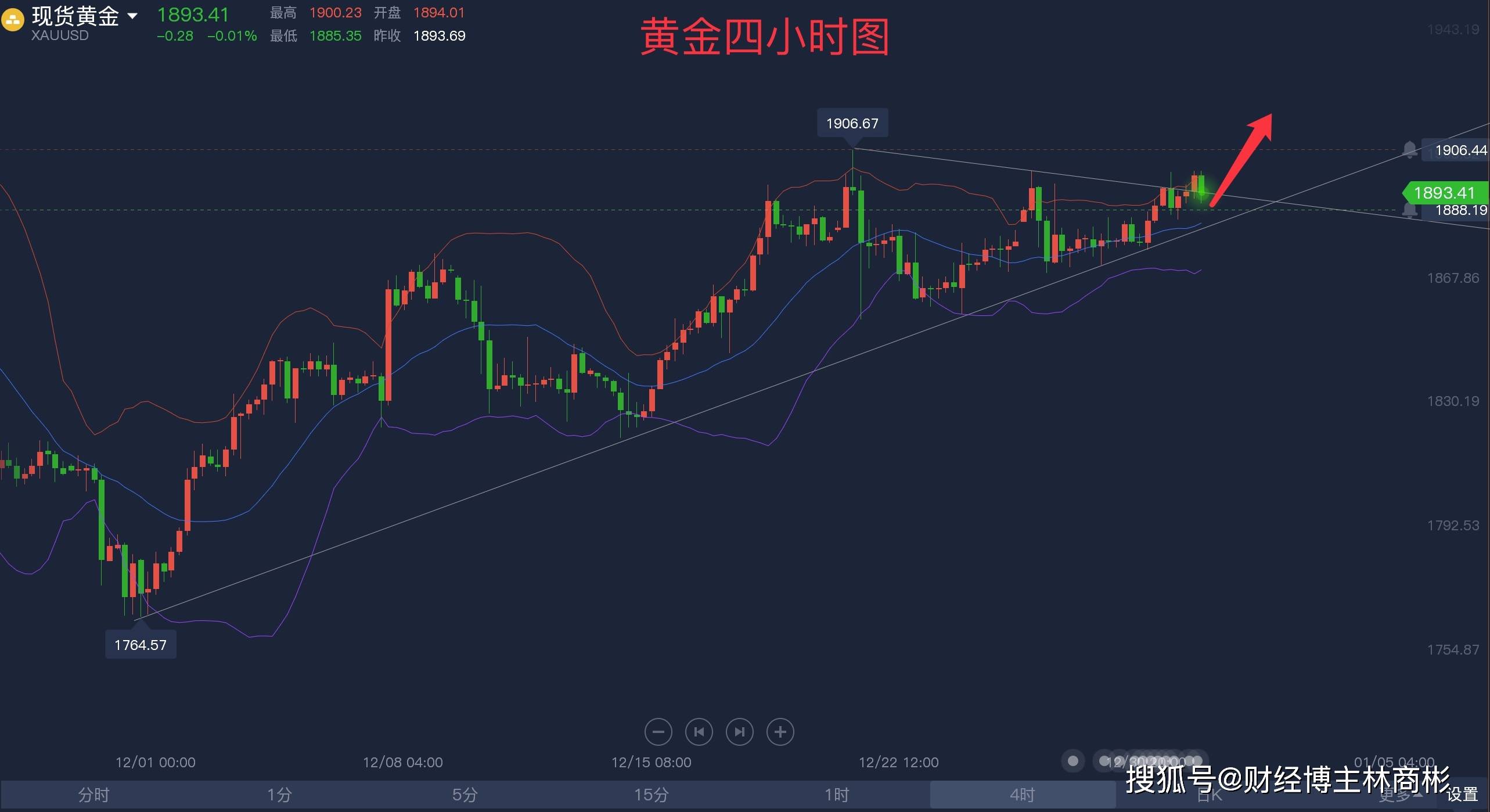 异形管路灯最新走势与趋势预测分析