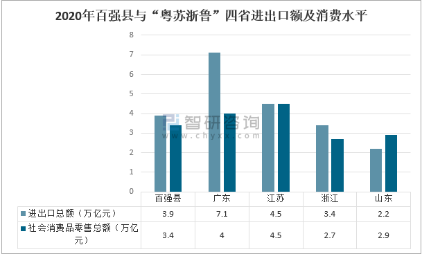 黄瓜最新发展概况与趋势分析