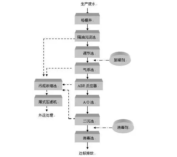 关于污水处理最新价格的分析与探讨