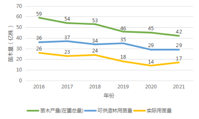 辛硫磷种子网花卉苗木种子种苗最新走势与趋势预测分析