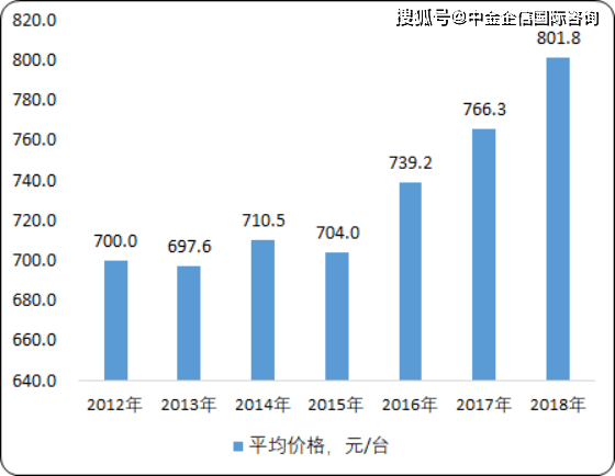 保险柜全面解读市场趋势