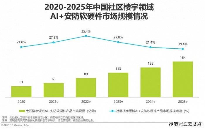 工艺钟最新版解读与发展